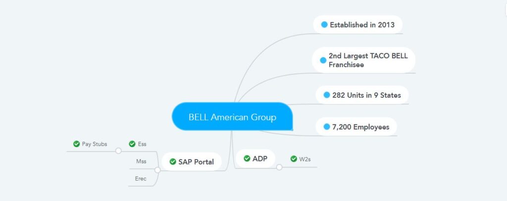 Bell American Group Pay Stubs & W2s