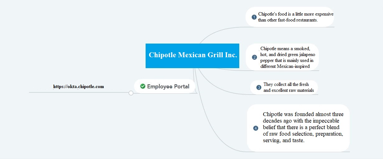 Chipotle Pay Stubs & W2s