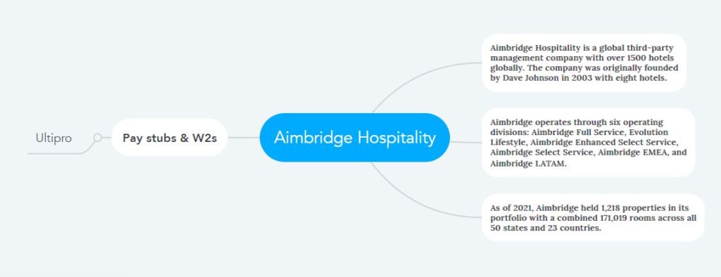 Aimbridge Hospitality Pay Stubs & W2s