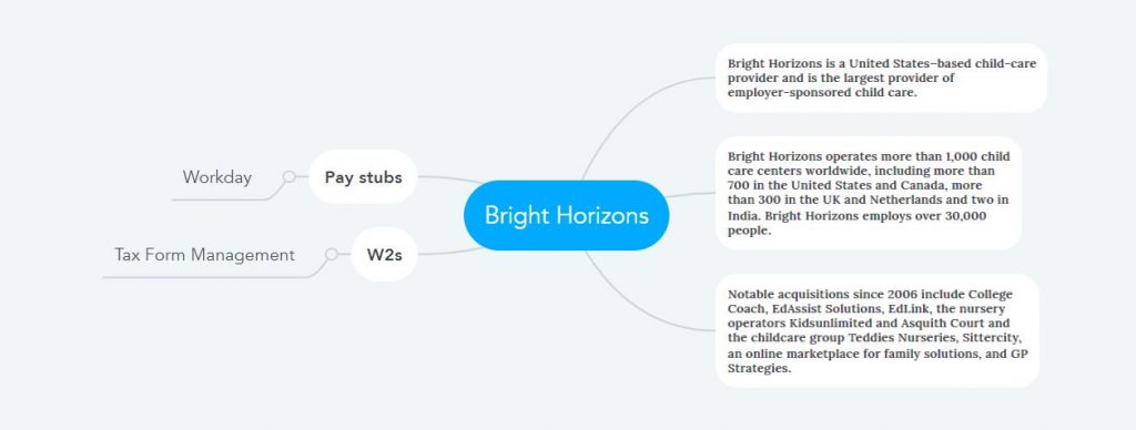Bright Horizons Pay Stubs & W2s