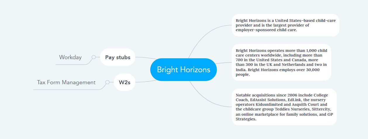 Bright Horizons Pay Stubs & W2s