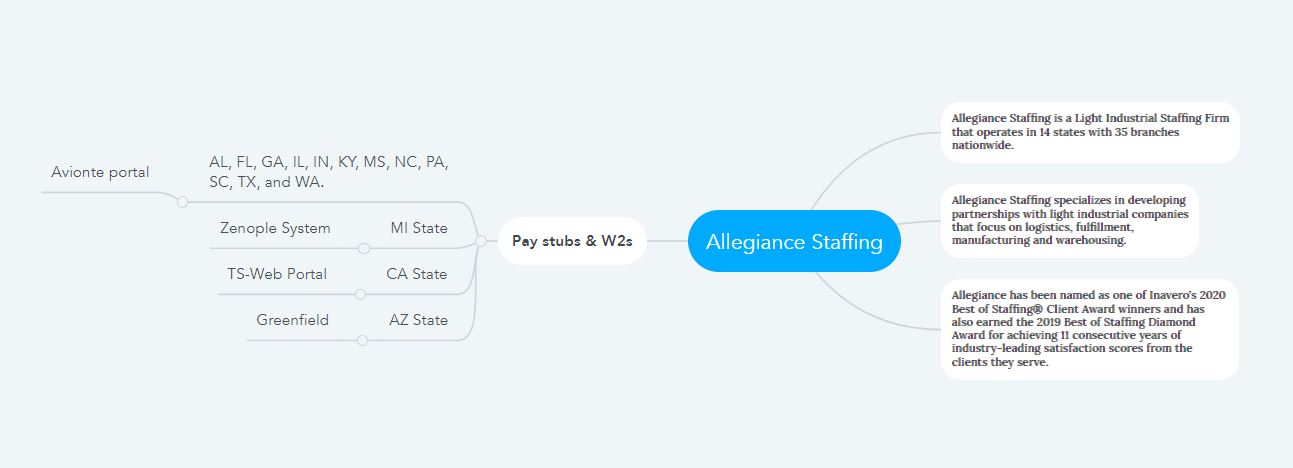 Allegiance Staffing Pay Stubs & W2s