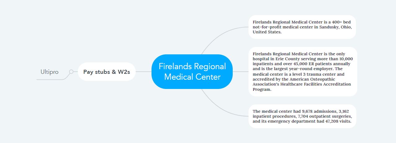 Firelands Regional Medical Center Pay Stubs & W2s