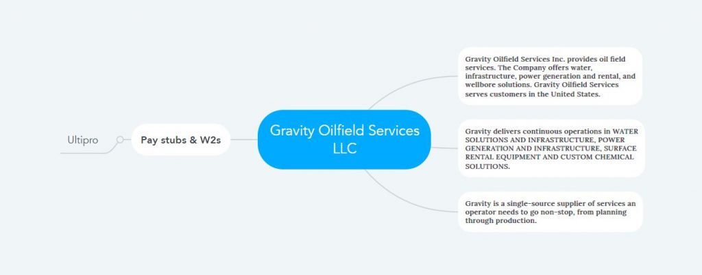 Gravity Oilfield Services Pay Stubs & W2s