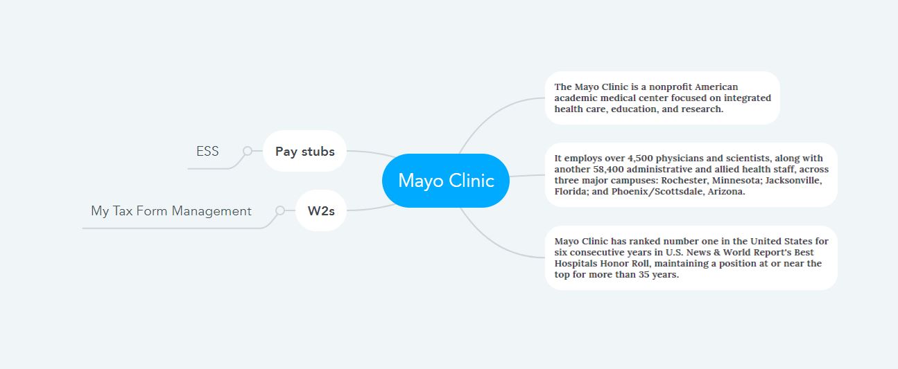 Mayo Clinic Pay Stubs & W2s