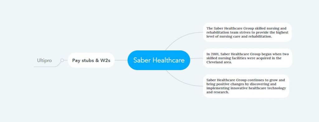Saber Healthcare Pay Stubs & W2s