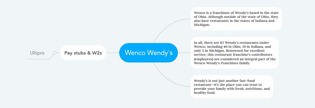 Wenco Wendy’s Pay Stubs & W2s