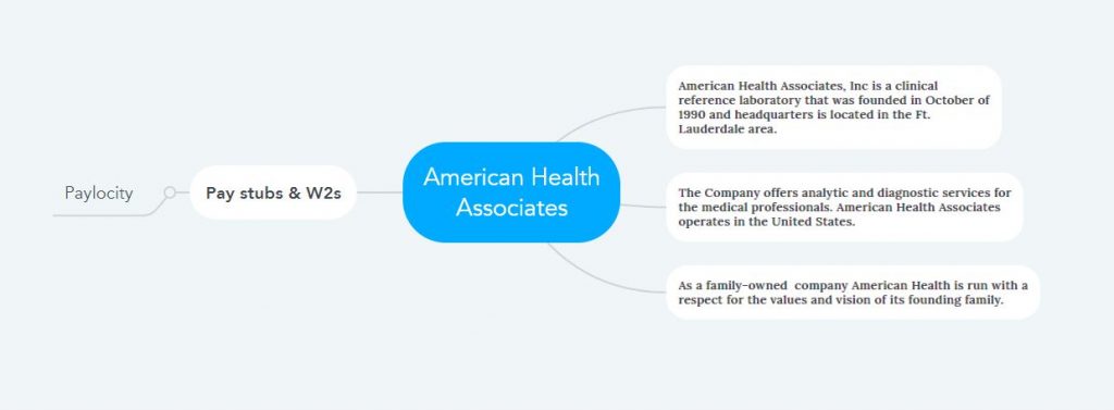 American Health Associates Pay Stubs & W2s