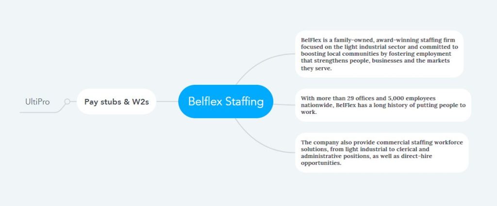Belflex Staffing Pay stubs & W2s