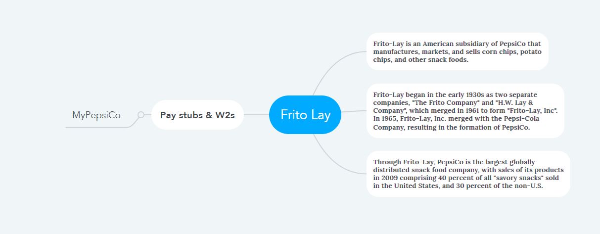 Frito Lay Pay Stubs W2s MY PAY LOGIN