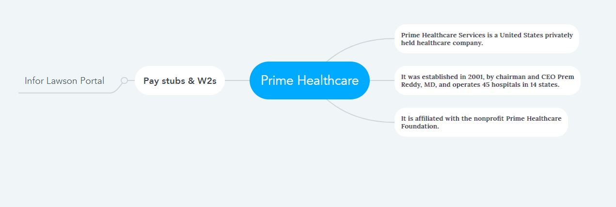 Prime Healthcare Pay Stubs W2s MY PAY LOGIN