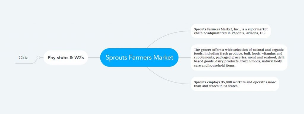 Sprouts Pay Stubs & W2s