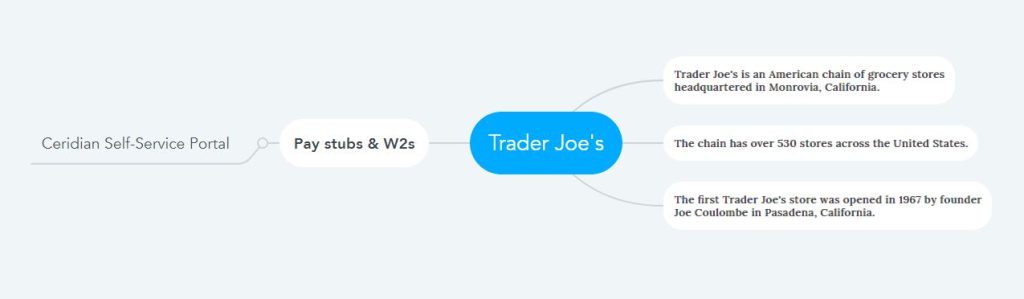 Trader Joe’s Pay Stubs & W2s