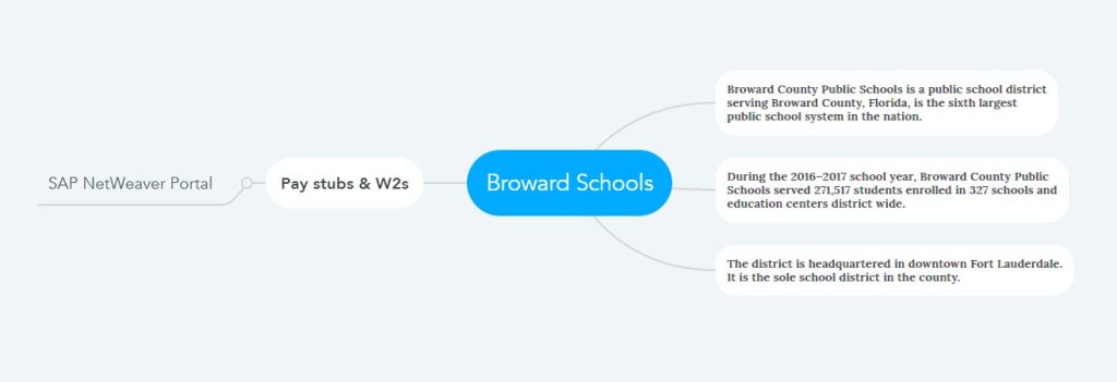 Broward Schools Pay stubs & W2s
