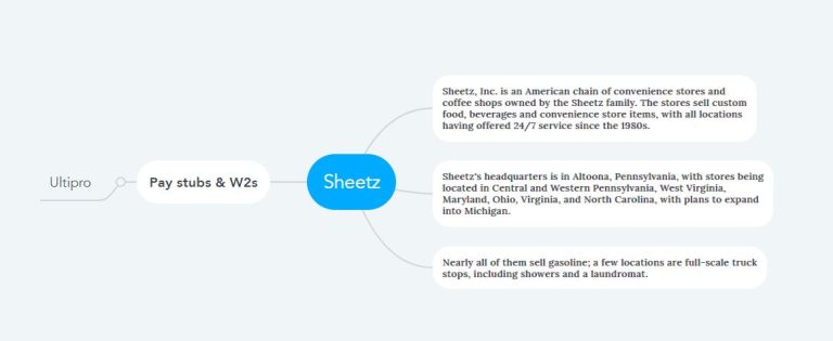 sheetz-pay-stubs-w2s-my-pay-login