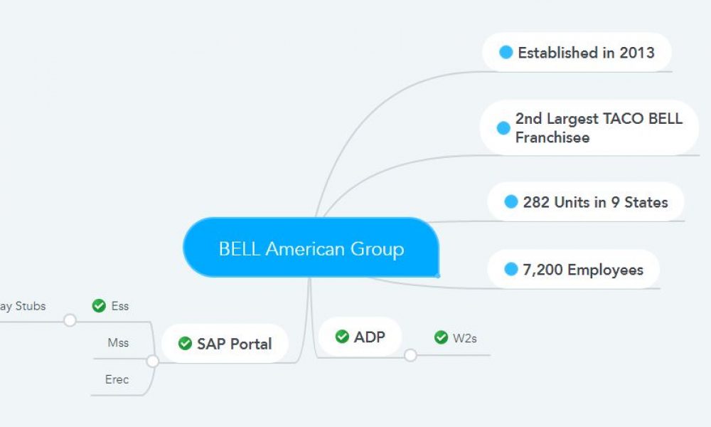 bell_american_group_pay_stubs