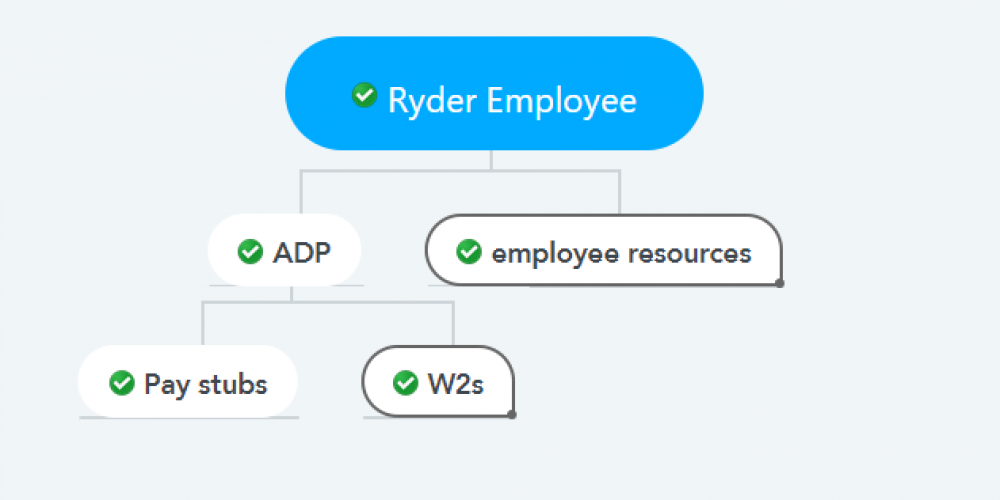 Ryder Employee Pay stubs & W2s