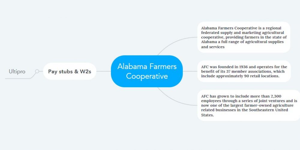 Alabama Farmers Cooperative Pay Stubs & W2s