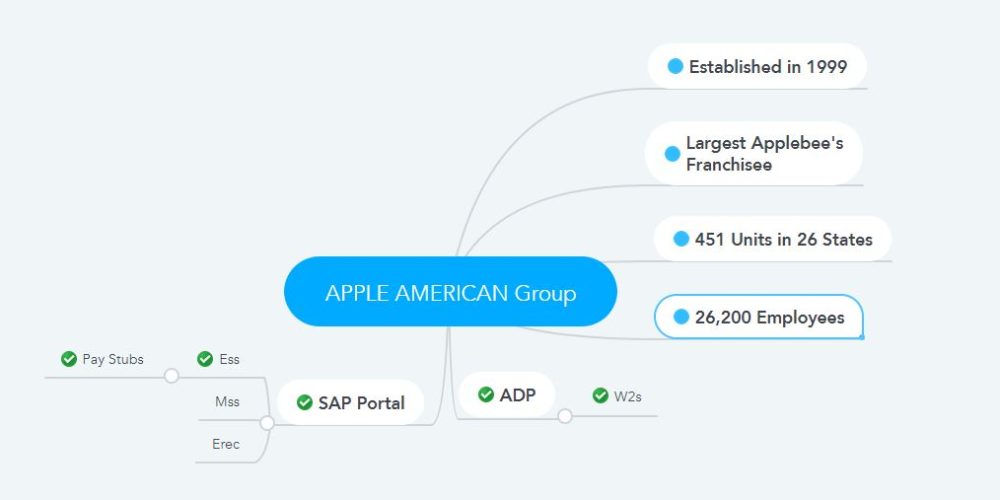 Apple American Group Pay Stubs & W2s