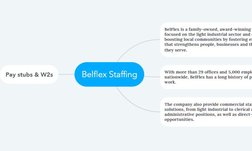 Belflex Staffing Pay stubs & W2s