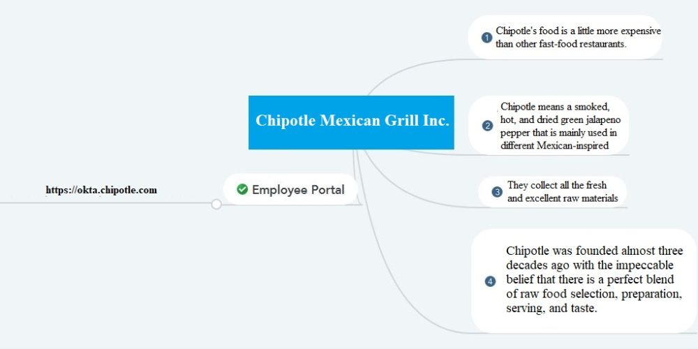 Chipotle Pay Stubs & W2s