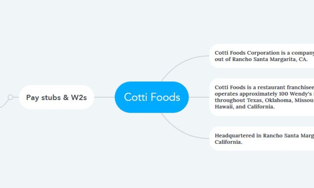 Wendy’s (Cotti Foods) Pay Stubs & W2s