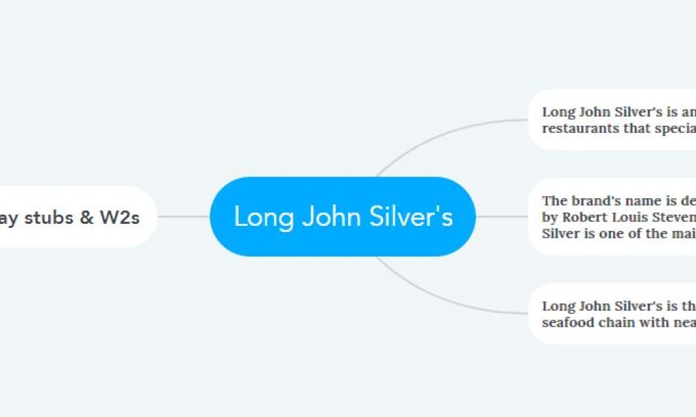Long John Silver’s Pay Stubs & W2s