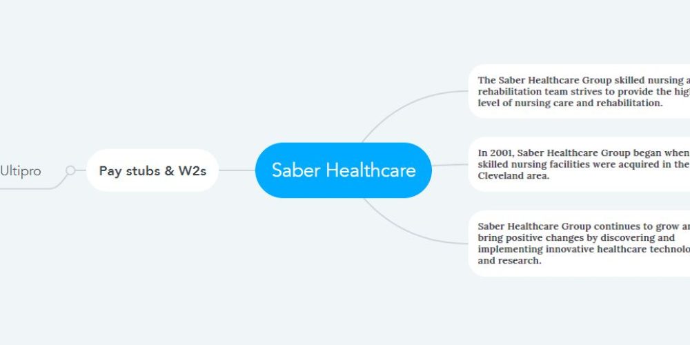 Saber Healthcare Pay Stubs & W2s