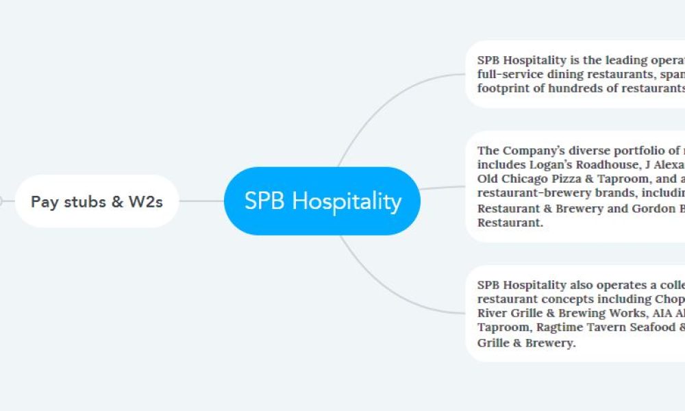 SPB Hospitality Pay Stubs & W2s