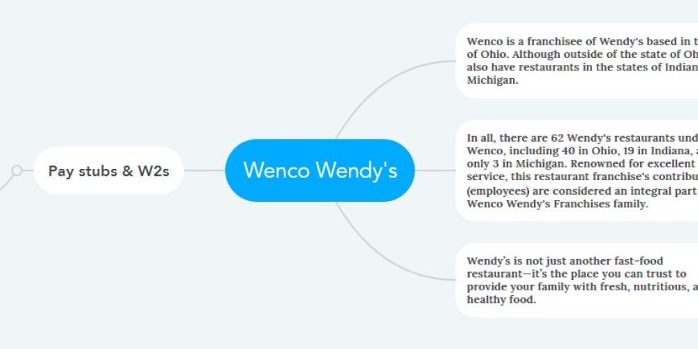 Wenco Wendy’s Pay Stubs & W2s